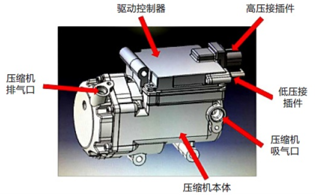brushless DC motor